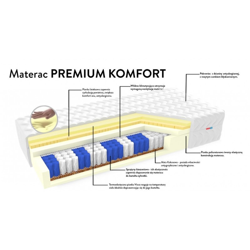 mZET 7 stref Premium Komfort