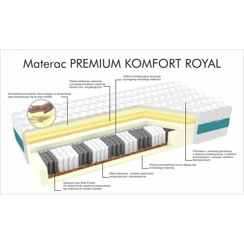 mZET 7 stref Premium Komfort Royal